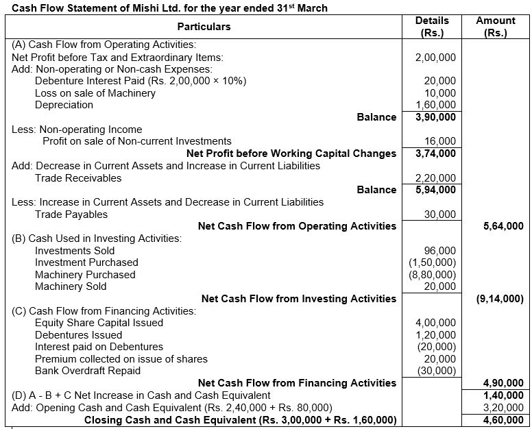 ""TS-Grewal-Solution-Class-12-Chapter-5-Cash-Flow-Statement-89