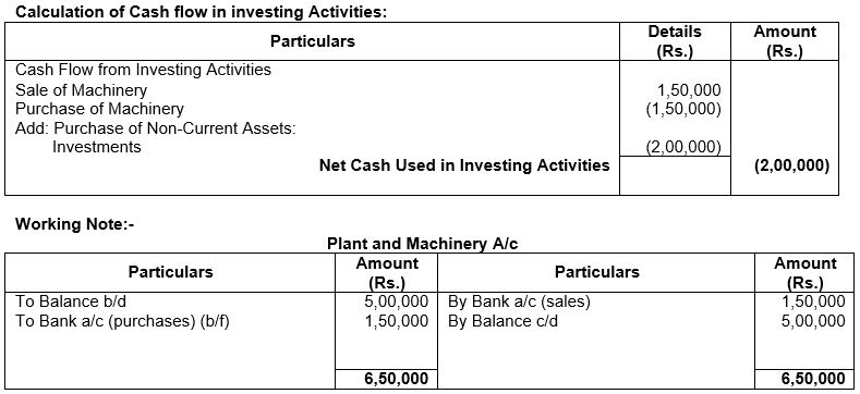 ""TS-Grewal-Solution-Class-12-Chapter-5-Cash-Flow-Statement-9
