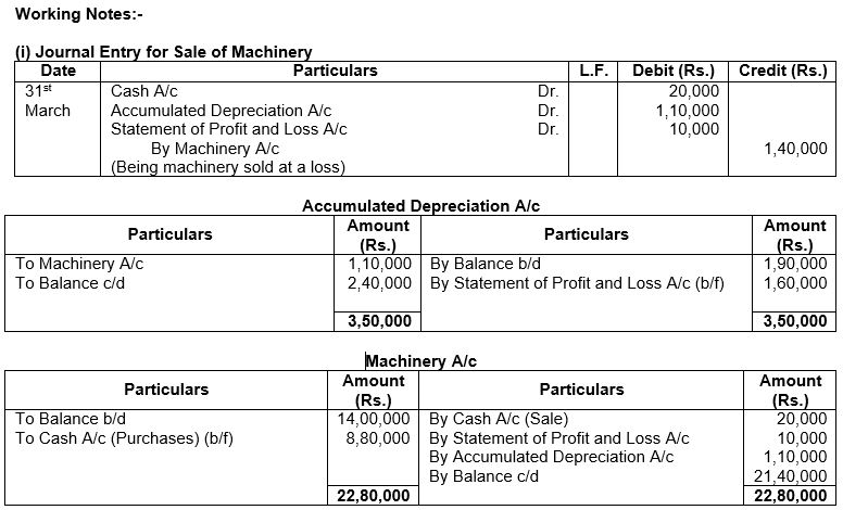 ""TS-Grewal-Solution-Class-12-Chapter-5-Cash-Flow-Statement-90