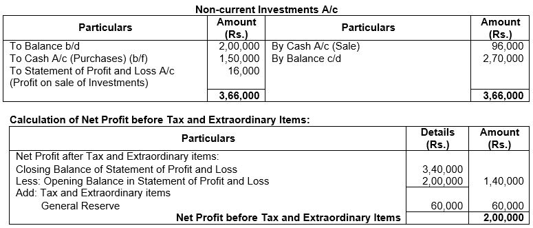 ""TS-Grewal-Solution-Class-12-Chapter-5-Cash-Flow-Statement-91