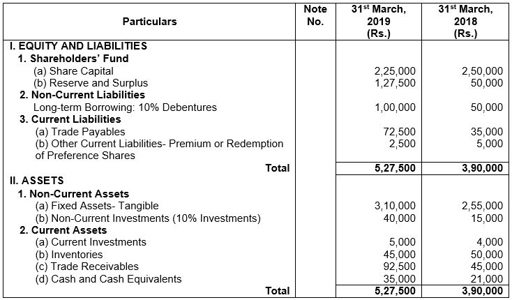 ""TS-Grewal-Solution-Class-12-Chapter-5-Cash-Flow-Statement-95