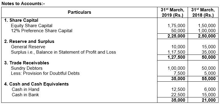 ""TS-Grewal-Solution-Class-12-Chapter-5-Cash-Flow-Statement-96