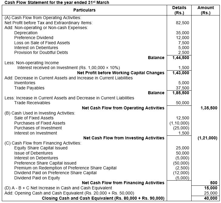 ""TS-Grewal-Solution-Class-12-Chapter-5-Cash-Flow-Statement-97