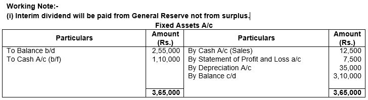 ""TS-Grewal-Solution-Class-12-Chapter-5-Cash-Flow-Statement-98