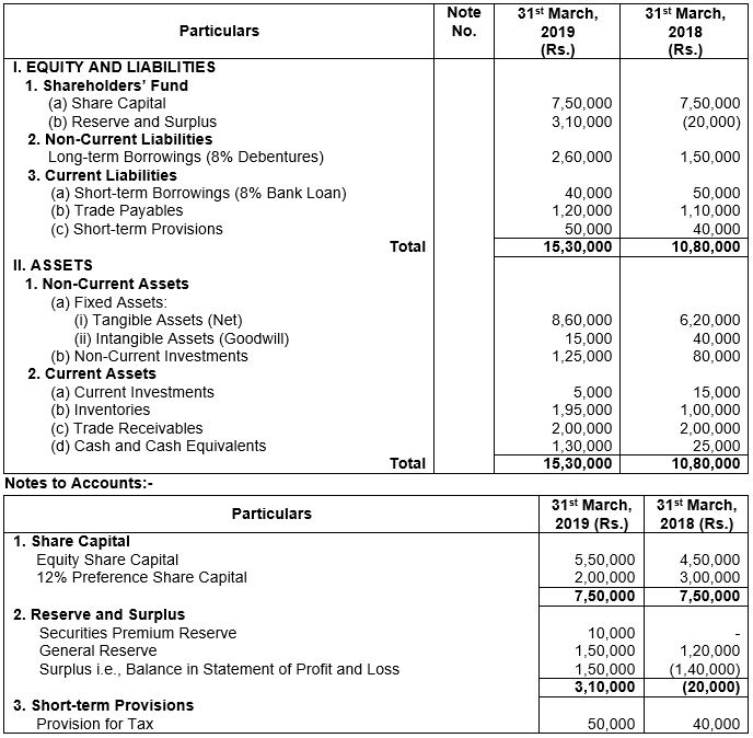 ""TS-Grewal-Solution-Class-12-Chapter-5-Cash-Flow-Statement-99