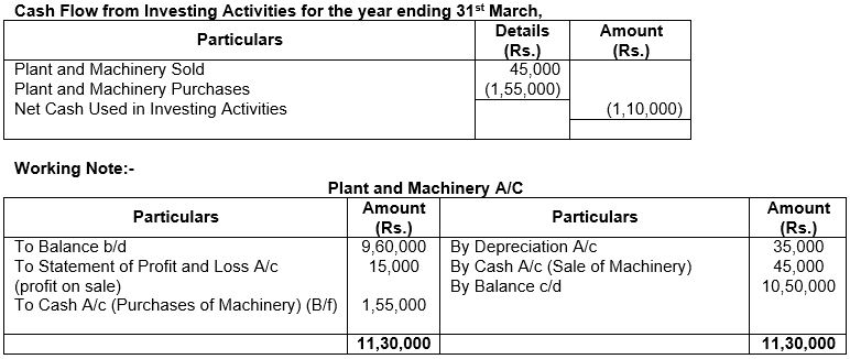 ""TS-Grewal-Solution-Class-12-Chapter-5-Cash-Flow-Statement