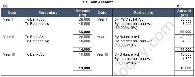 ""TS-Grewal-Solution-Class-12-Chapter-6-Retirement-of-a-Partner-1