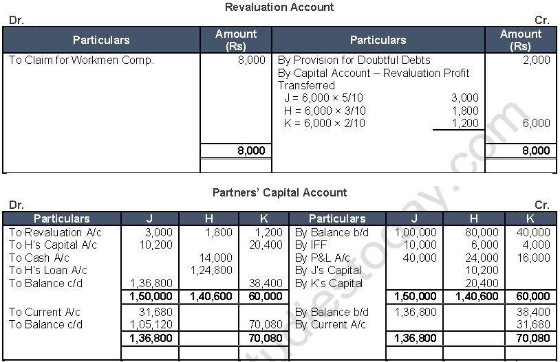 ""TS-Grewal-Solution-Class-12-Chapter-6-Retirement-of-a-Partner-10