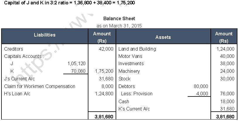 ""TS-Grewal-Solution-Class-12-Chapter-6-Retirement-of-a-Partner-11