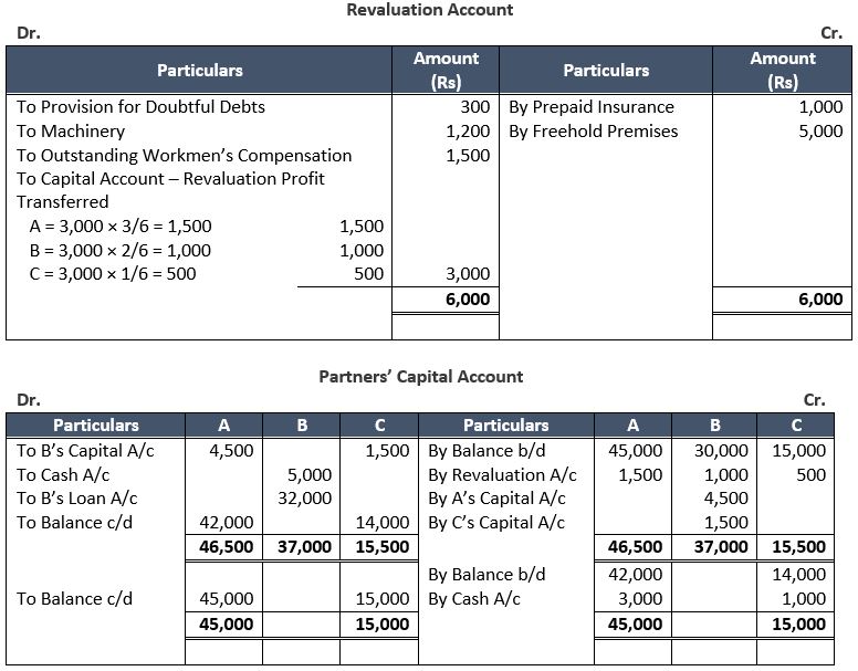 ""TS-Grewal-Solution-Class-12-Chapter-6-Retirement-of-a-Partner-4