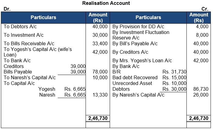 ""TS-Grewal-Solution-Class-12-Chapter-8-Dissolution-of-a-Partnership-Firm-1