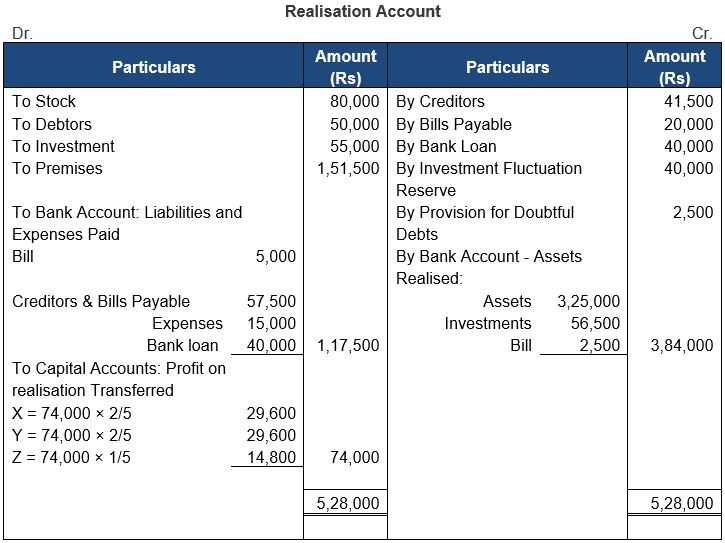 ""TS-Grewal-Solution-Class-12-Chapter-8-Dissolution-of-a-Partnership-Firm-14