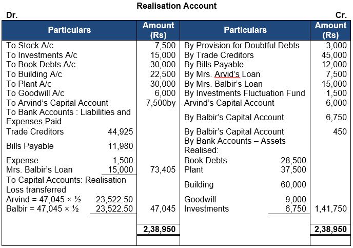 ""TS-Grewal-Solution-Class-12-Chapter-8-Dissolution-of-a-Partnership-Firm-21