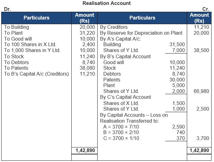 ""TS-Grewal-Solution-Class-12-Chapter-8-Dissolution-of-a-Partnership-Firm-28