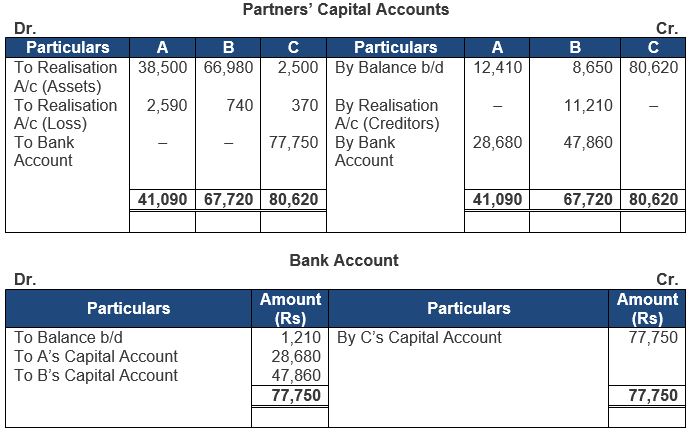 ""TS-Grewal-Solution-Class-12-Chapter-8-Dissolution-of-a-Partnership-Firm-29