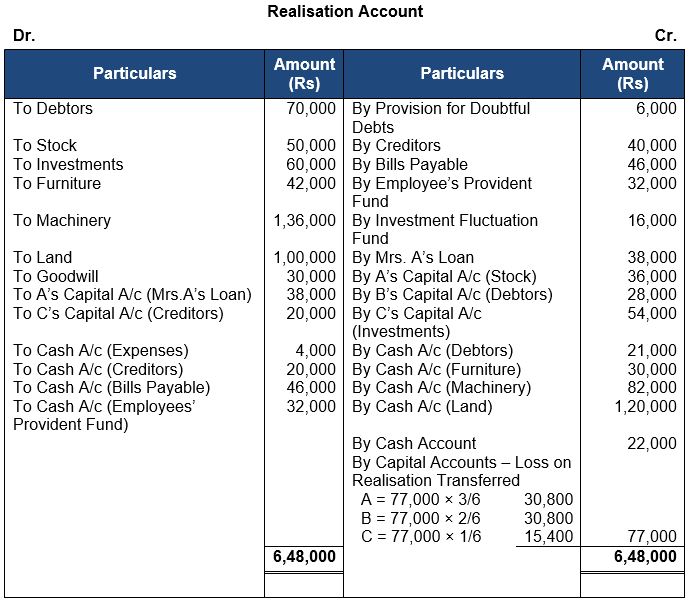 ""TS-Grewal-Solution-Class-12-Chapter-8-Dissolution-of-a-Partnership-Firm-31