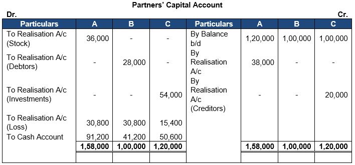 ""TS-Grewal-Solution-Class-12-Chapter-8-Dissolution-of-a-Partnership-Firm-32