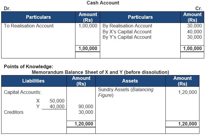 ""TS-Grewal-Solution-Class-12-Chapter-8-Dissolution-of-a-Partnership-Firm-38