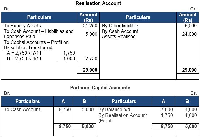 ""TS-Grewal-Solution-Class-12-Chapter-8-Dissolution-of-a-Partnership-Firm-41