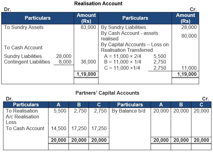 ""TS-Grewal-Solution-Class-12-Chapter-8-Dissolution-of-a-Partnership-Firm-53