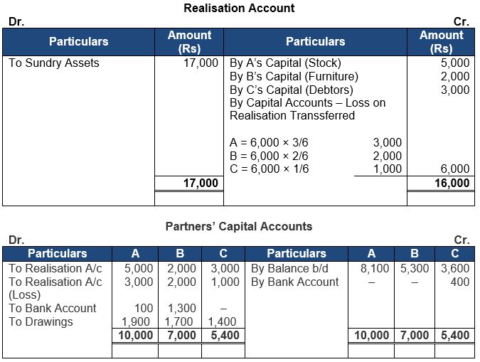 ""TS-Grewal-Solution-Class-12-Chapter-8-Dissolution-of-a-Partnership-Firm-56