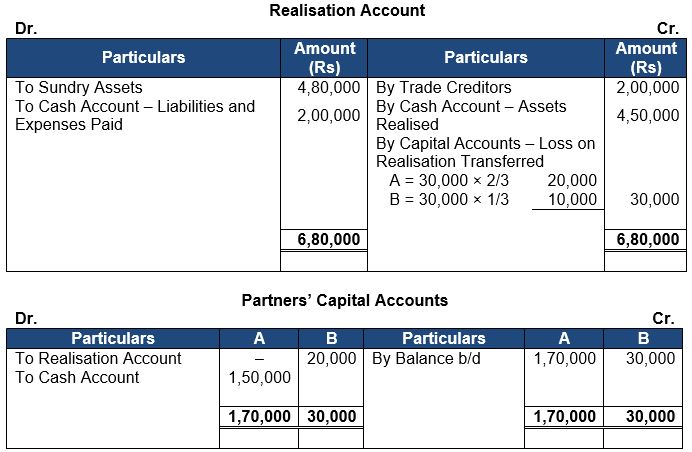 ""TS-Grewal-Solution-Class-12-Chapter-8-Dissolution-of-a-Partnership-Firm-58