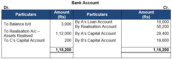 ""TS-Grewal-Solution-Class-12-Chapter-8-Dissolution-of-a-Partnership-Firm-6