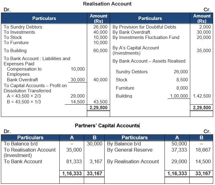 ""TS-Grewal-Solution-Class-12-Chapter-8-Dissolution-of-a-Partnership-Firm-8