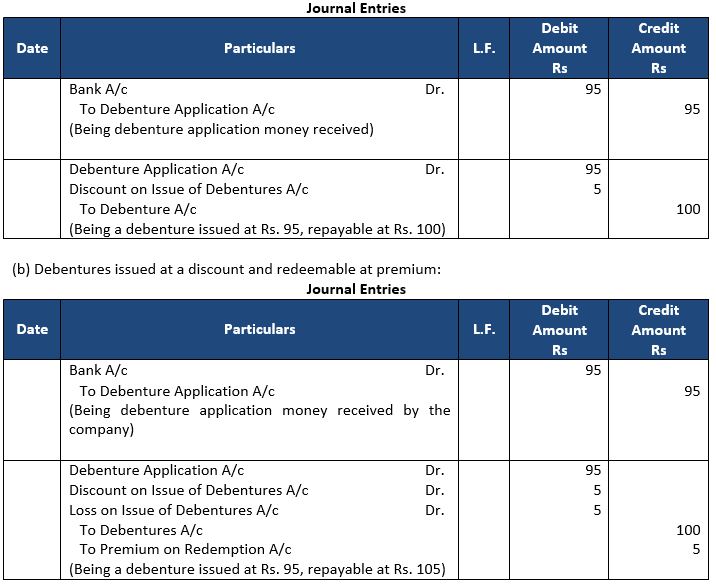 ""TS-Grewal-Solution-Class-12-Chapter-9-Company-Accounts-Issue-of-Debentures-1