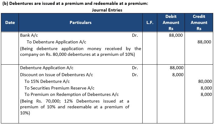 ""TS-Grewal-Solution-Class-12-Chapter-9-Company-Accounts-Issue-of-Debentures-14