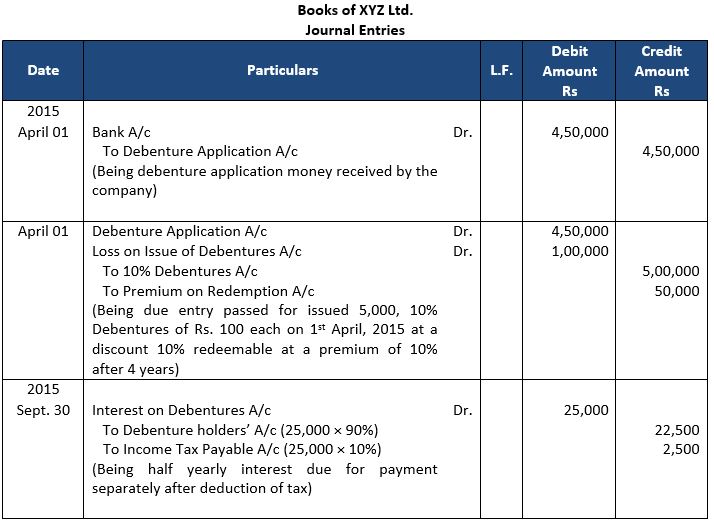 ""TS-Grewal-Solution-Class-12-Chapter-9-Company-Accounts-Issue-of-Debentures-15