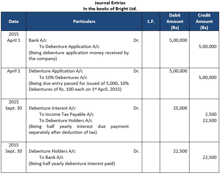 ""TS-Grewal-Solution-Class-12-Chapter-9-Company-Accounts-Issue-of-Debentures-17