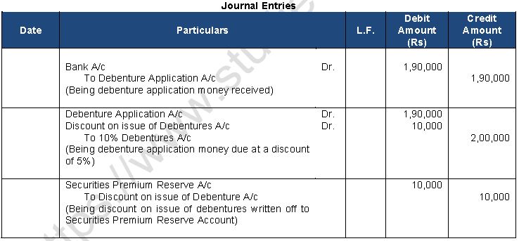 ""TS-Grewal-Solution-Class-12-Chapter-9-Company-Accounts-Issue-of-Debentures-21