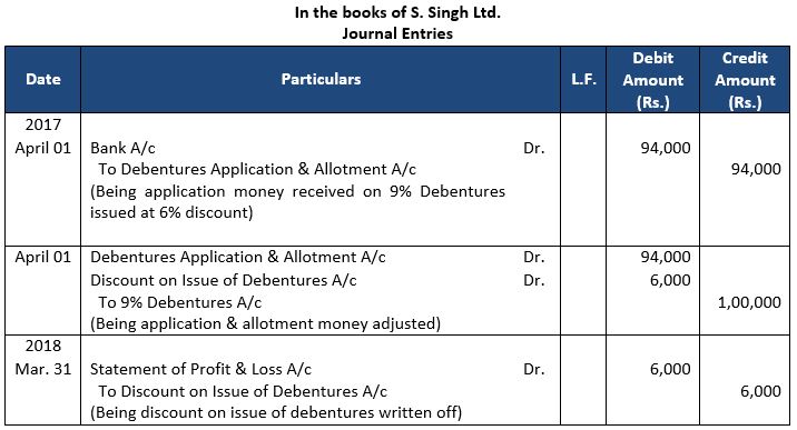 ""TS-Grewal-Solution-Class-12-Chapter-9-Company-Accounts-Issue-of-Debentures-22