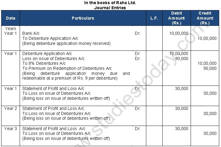 ""TS-Grewal-Solution-Class-12-Chapter-9-Company-Accounts-Issue-of-Debentures-24