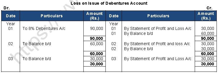 ""TS-Grewal-Solution-Class-12-Chapter-9-Company-Accounts-Issue-of-Debentures-25