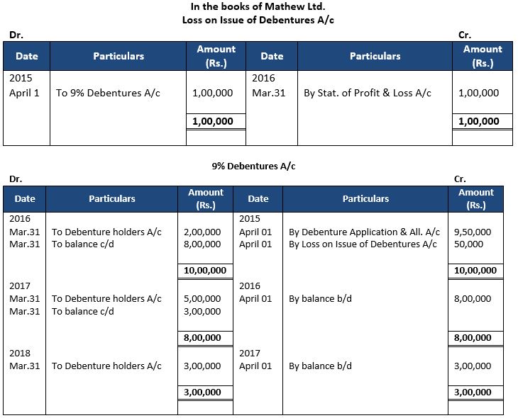 ""TS-Grewal-Solution-Class-12-Chapter-9-Company-Accounts-Issue-of-Debentures-28