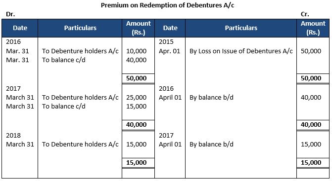 ""TS-Grewal-Solution-Class-12-Chapter-9-Company-Accounts-Issue-of-Debentures-29