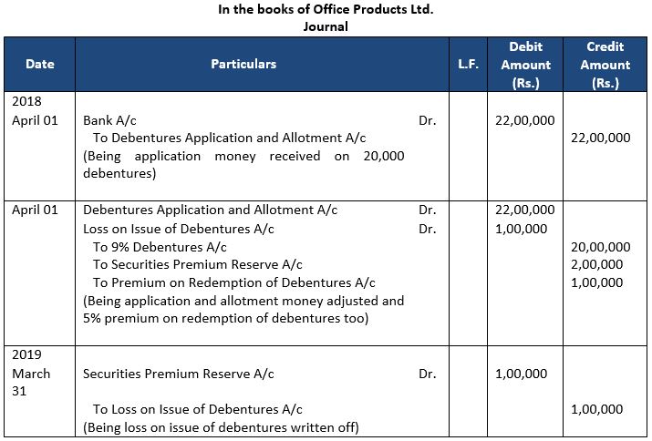 ""TS-Grewal-Solution-Class-12-Chapter-9-Company-Accounts-Issue-of-Debentures-30