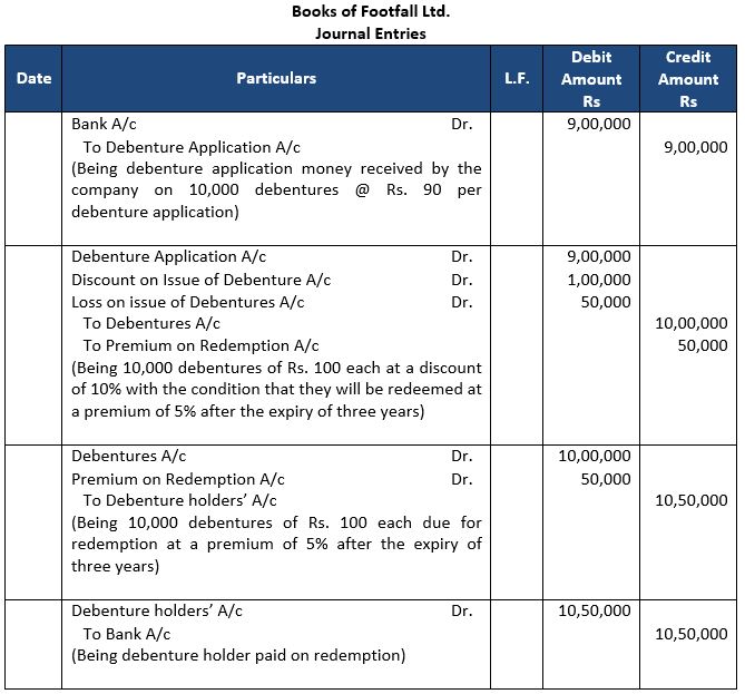 ""TS-Grewal-Solution-Class-12-Chapter-9-Company-Accounts-Issue-of-Debentures-6