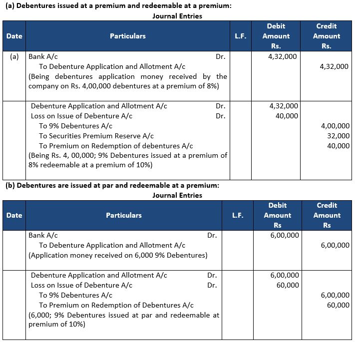 ""TS-Grewal-Solution-Class-12-Chapter-9-Company-Accounts-Issue-of-Debentures-7