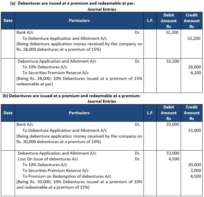 ""TS-Grewal-Solution-Class-12-Chapter-9-Company-Accounts-Issue-of-Debentures-9