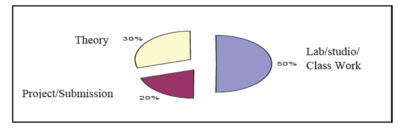 CBSE-Class-12-Graphics-Design-Syllabus