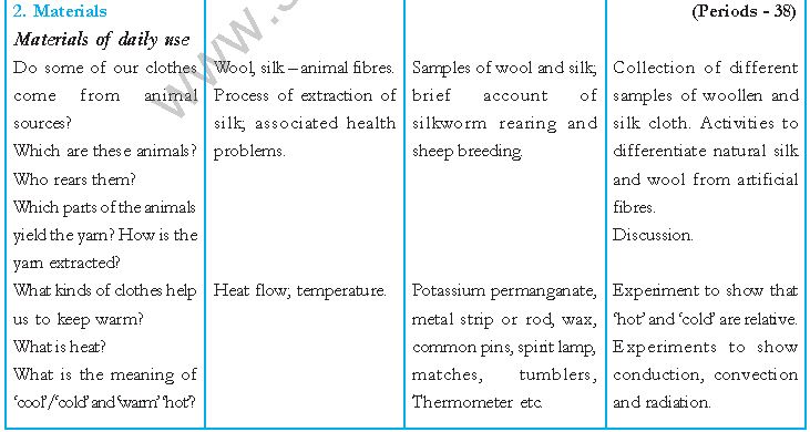 ""CBSE-Class-7-Science-Syllabus-Term-1-1