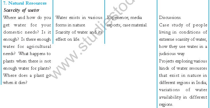 ""CBSE-Class-7-Science-Syllabus-Term-1-11