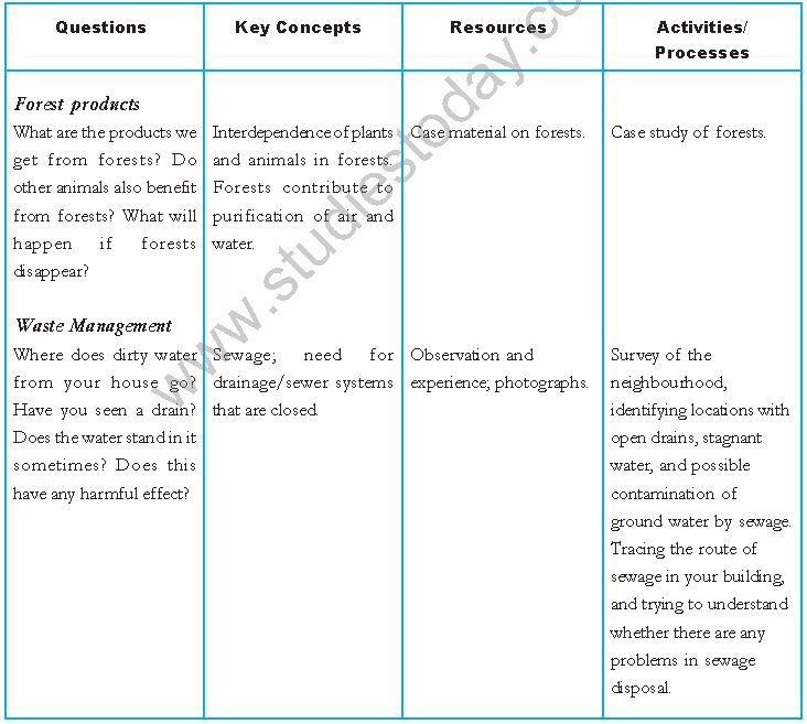 ""CBSE-Class-7-Science-Syllabus-Term-1-12