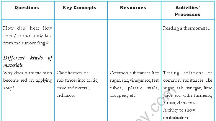 ""CBSE-Class-7-Science-Syllabus-Term-1-2