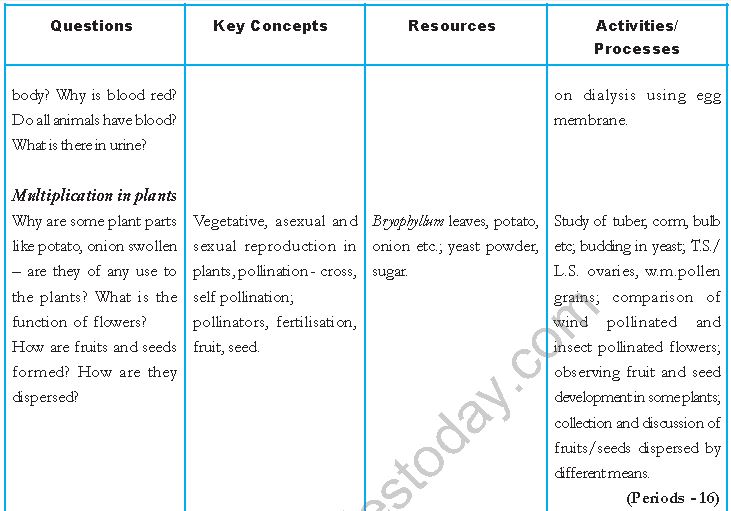 ""CBSE-Class-7-Science-Syllabus-Term-1-6