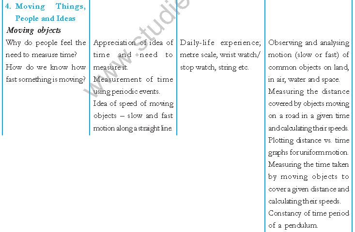 ""CBSE-Class-7-Science-Syllabus-Term-1-7