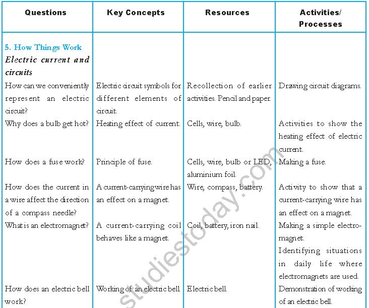 ""CBSE-Class-7-Science-Syllabus-Term-1-8